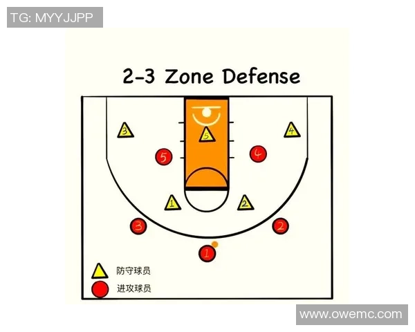 北京篮球队盯防战术解析:深度剖析其防守策略与执行效果 北京篮球队盯防战术解析:深度剖析其防守策略与执行效果