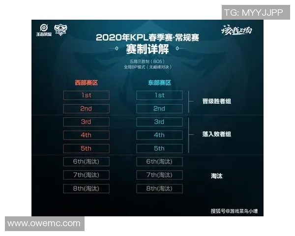 王者荣耀专题深入分析EDG战队的快速崛起与战术创新之路 王者荣耀专题深入分析EDG战队的快速崛起与战术创新之路