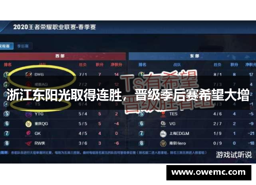浙江东阳光取得连胜，晋级季后赛希望大增