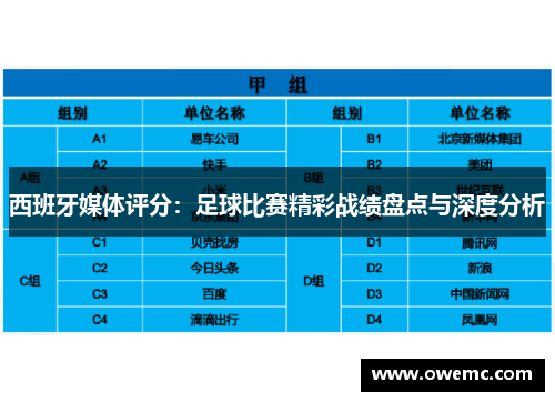 西班牙媒体评分：足球比赛精彩战绩盘点与深度分析