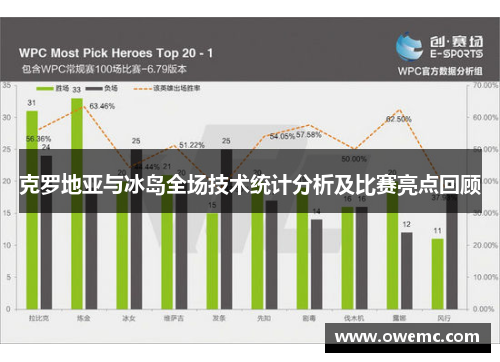 克罗地亚与冰岛全场技术统计分析及比赛亮点回顾