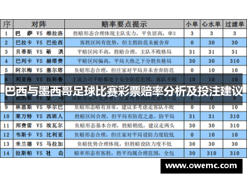 巴西与墨西哥足球比赛彩票赔率分析及投注建议