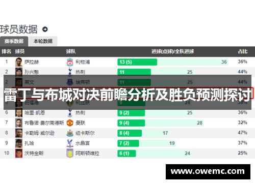 雷丁与布城对决前瞻分析及胜负预测探讨