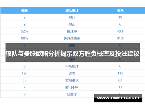 狼队与曼联欧赔分析揭示双方胜负概率及投注建议