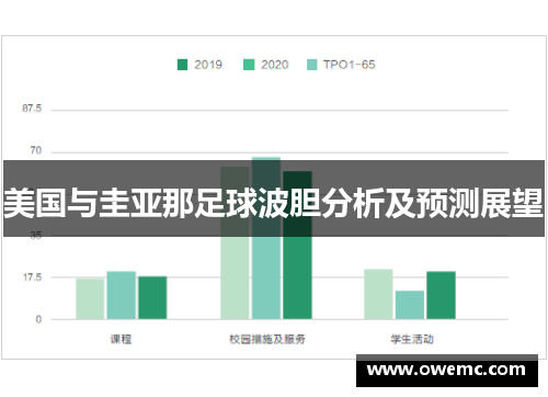 美国与圭亚那足球波胆分析及预测展望